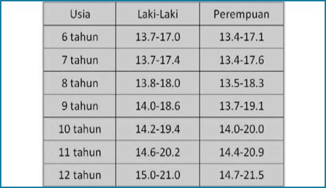 Biodata, Tinggi, Umur, Dan Kekayaan Bersihnya!